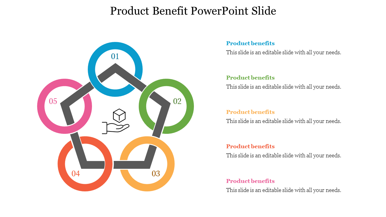 Editable Product Benefit PowerPoint Slide Presentation